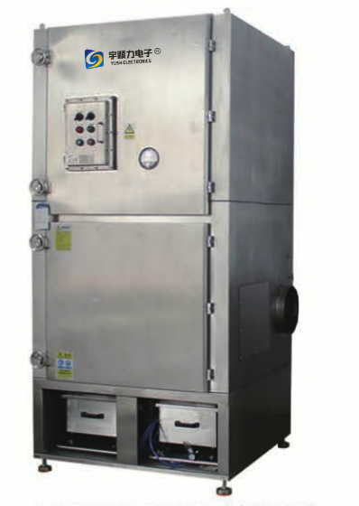 Series with Single Door Panels（Explosion-proof device）
